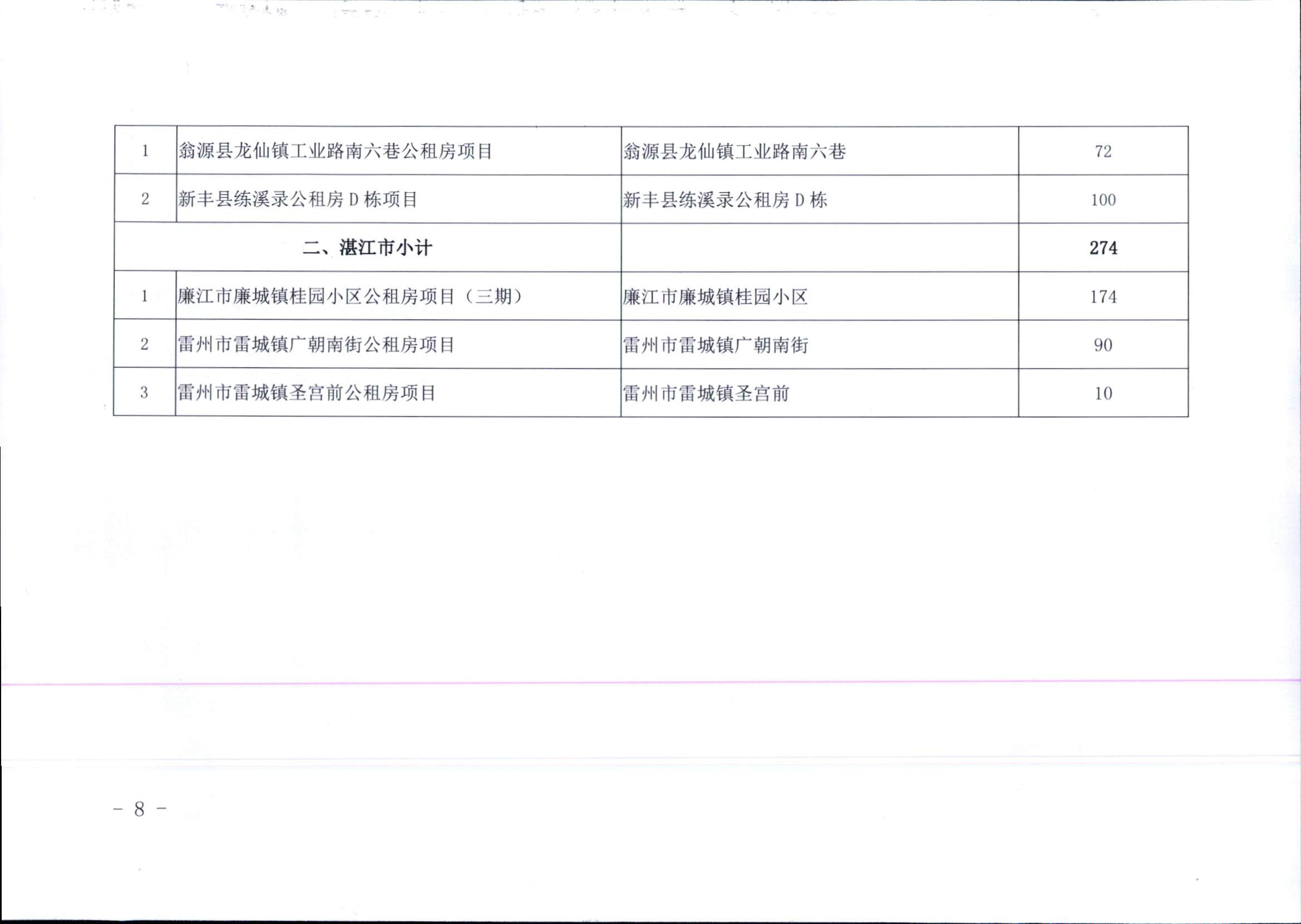 附件1：廣東省住房和城鄉(xiāng)建設(shè)廳關(guān)于印發(fā)2020年我省保障性安居工程計(jì)劃任務(wù)的通知_頁(yè)面_8.jpg
