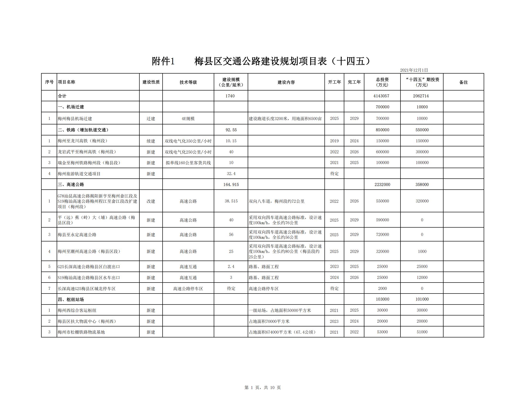 梅縣區(qū)綜合交通運(yùn)輸體系“十四五”規(guī)劃_42.jpg
