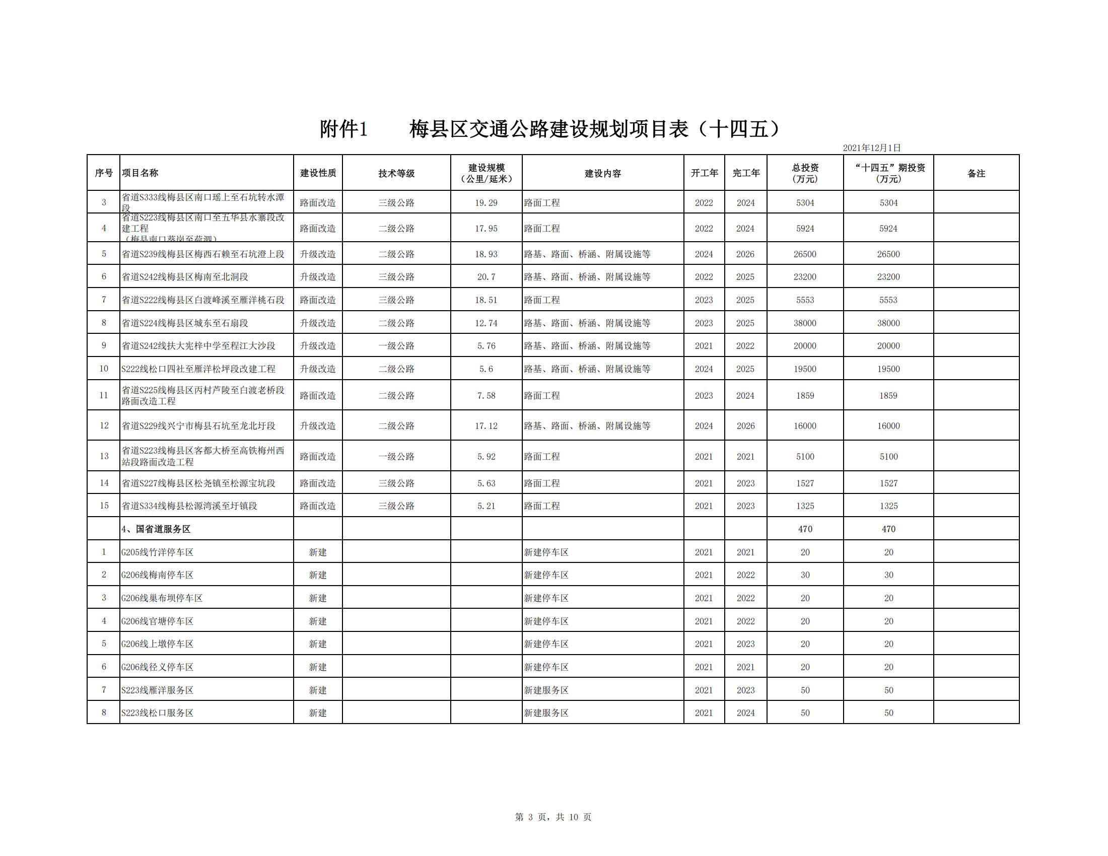 梅縣區(qū)綜合交通運(yùn)輸體系“十四五”規(guī)劃_44.jpg