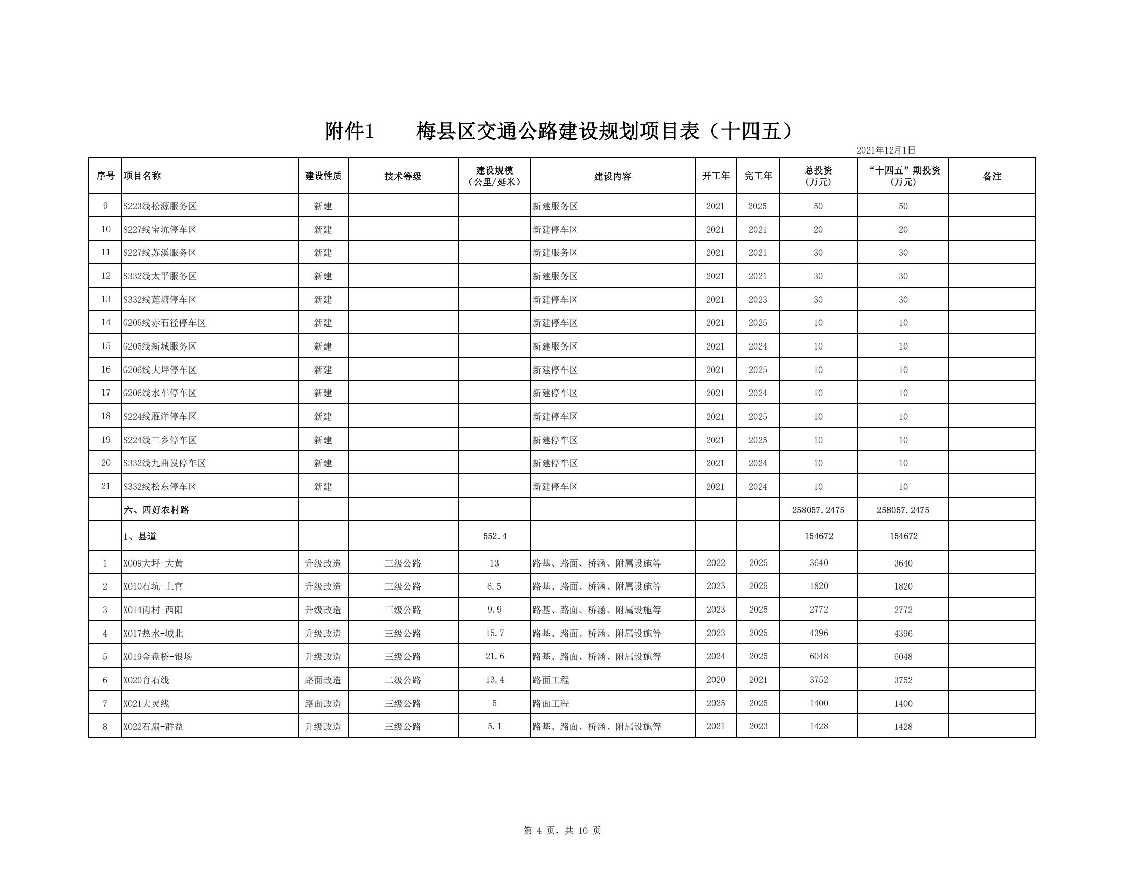 梅縣區(qū)綜合交通運(yùn)輸體系“十四五”規(guī)劃_45.jpg