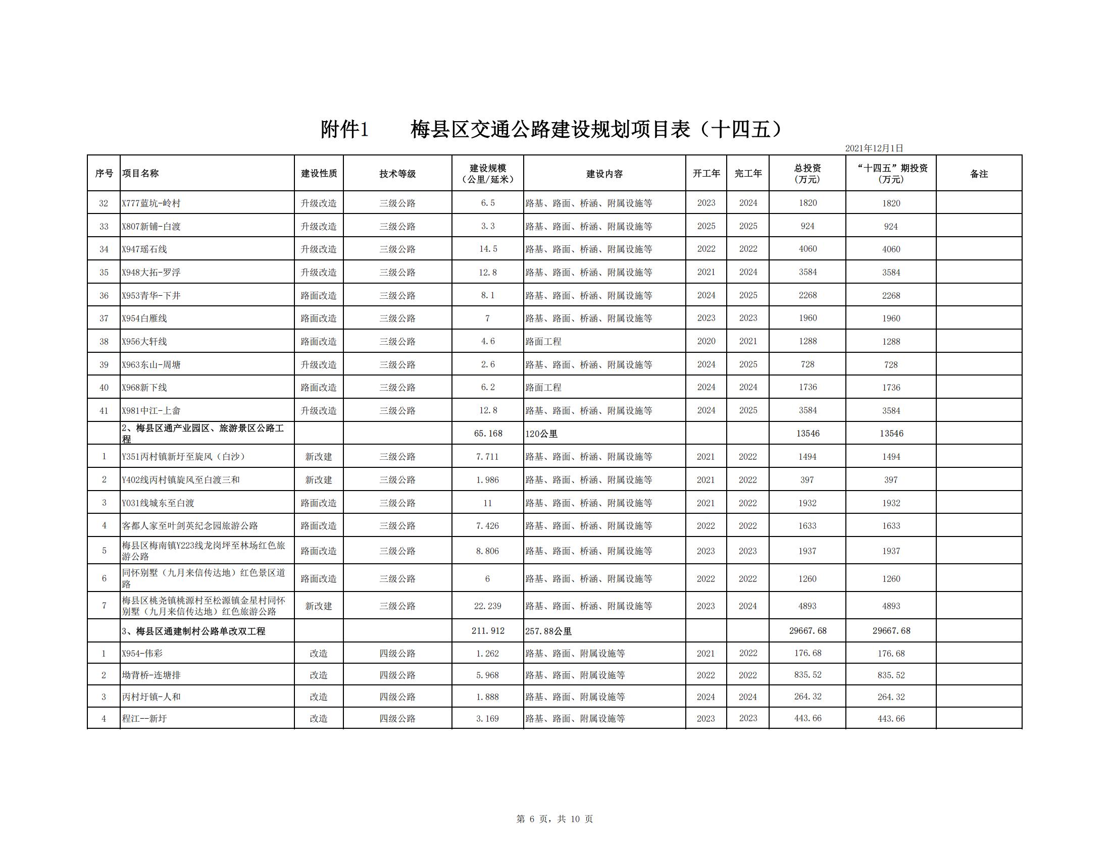 梅縣區(qū)綜合交通運(yùn)輸體系“十四五”規(guī)劃_47.jpg