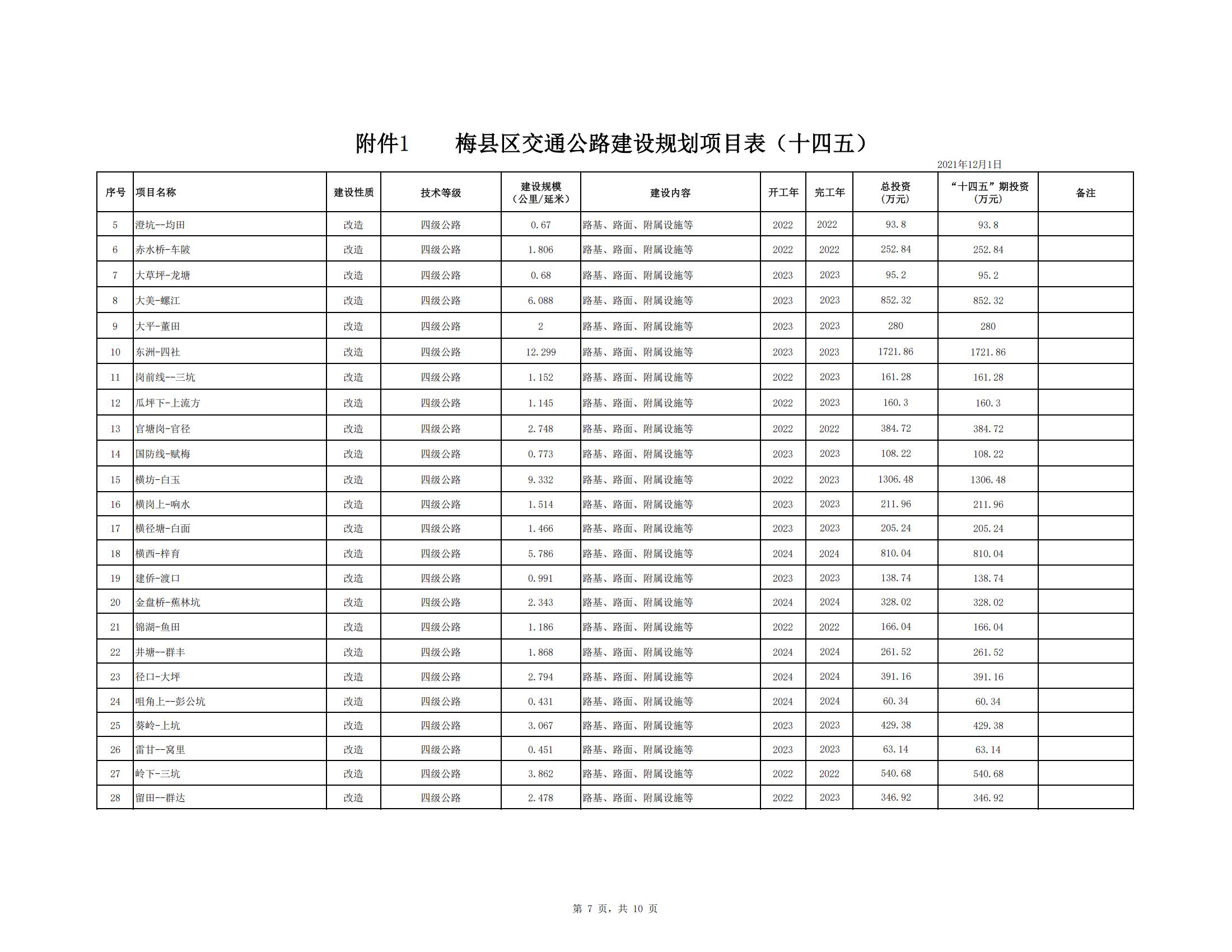 梅縣區(qū)綜合交通運(yùn)輸體系“十四五”規(guī)劃_48.jpg