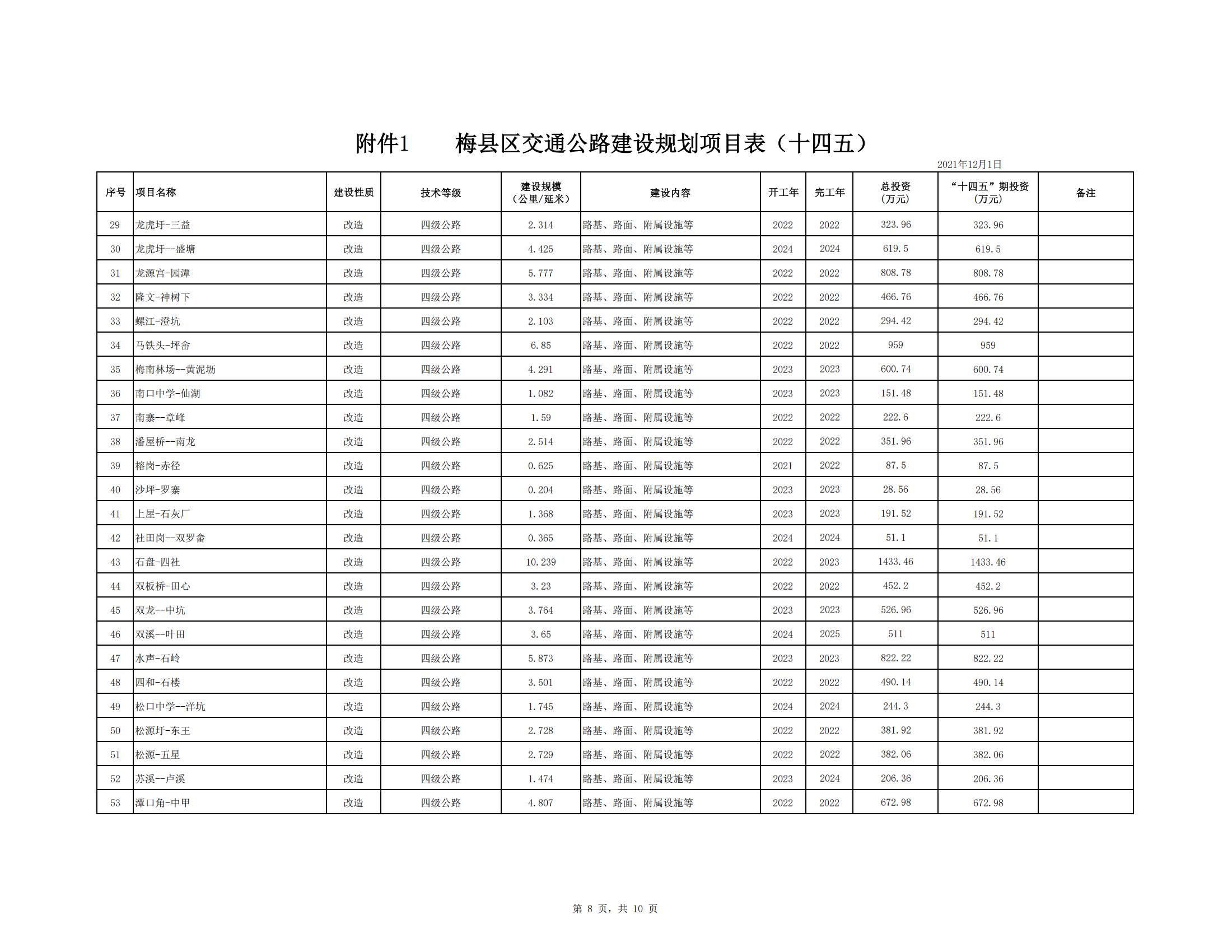 梅縣區(qū)綜合交通運(yùn)輸體系“十四五”規(guī)劃_49.jpg