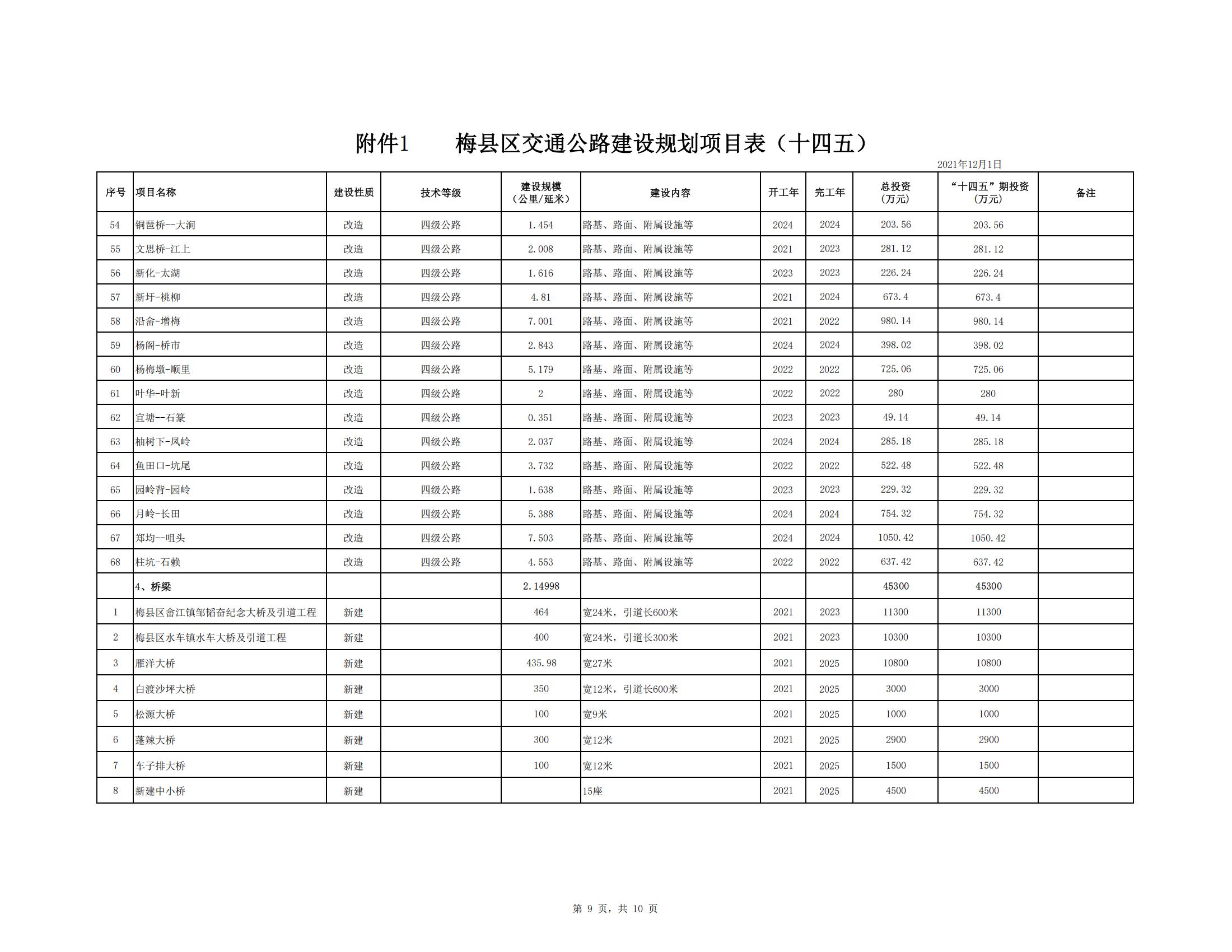 梅縣區(qū)綜合交通運(yùn)輸體系“十四五”規(guī)劃_50.jpg