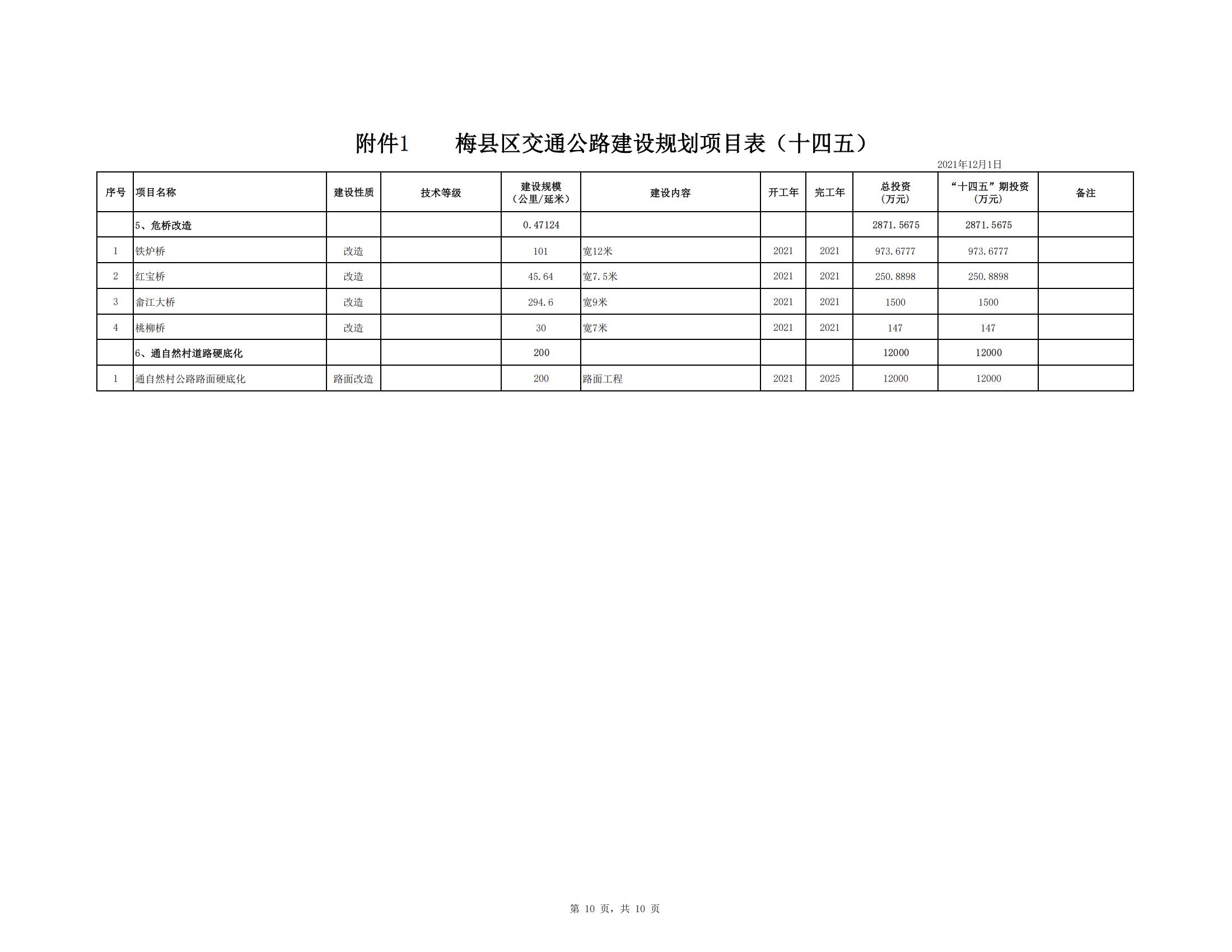 梅縣區(qū)綜合交通運(yùn)輸體系“十四五”規(guī)劃_51.jpg